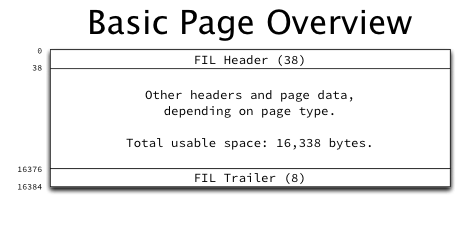 basic page structure