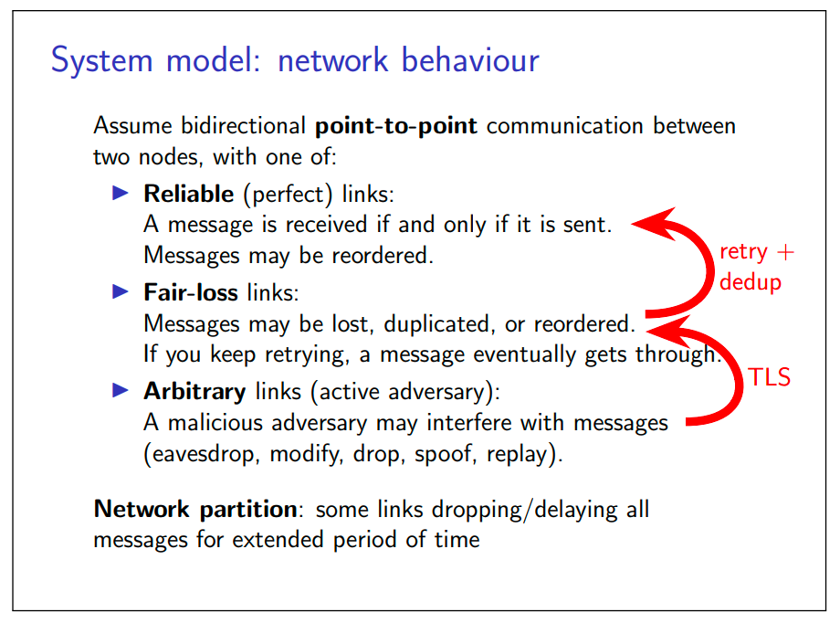 network behaviour