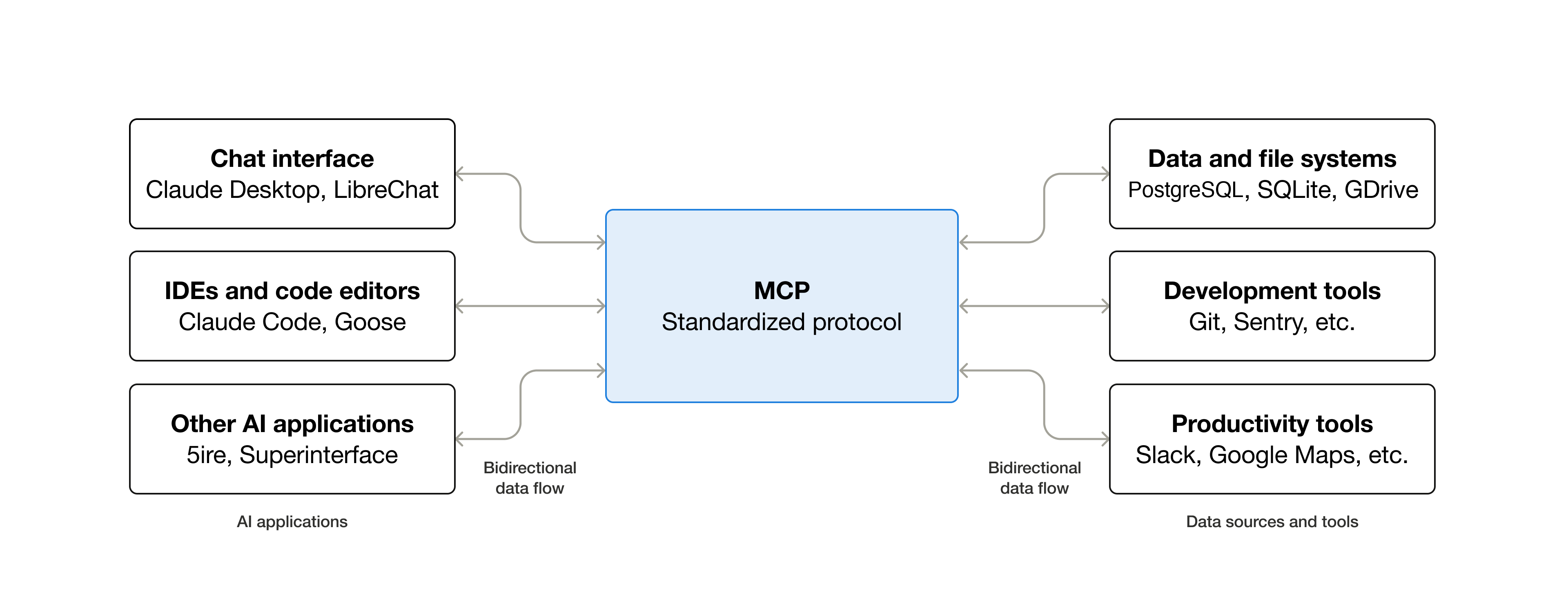 mcp