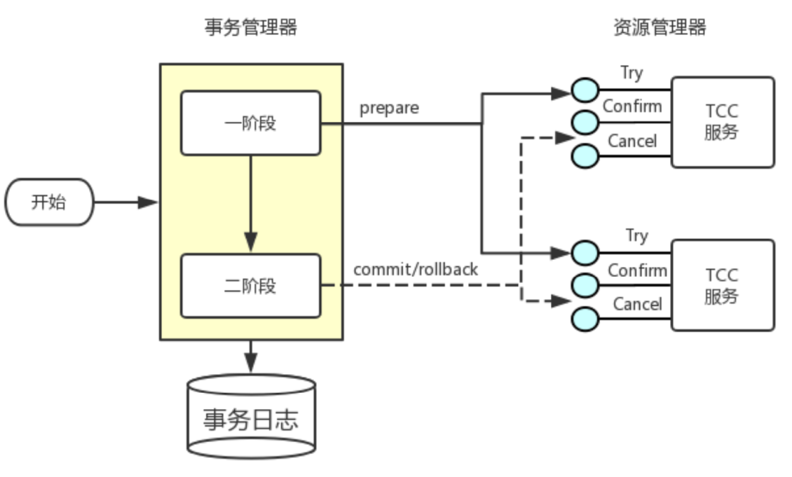 tcc示意图